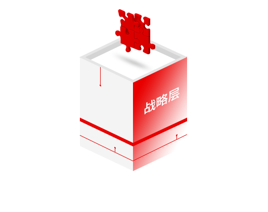 戰(zhàn)略層