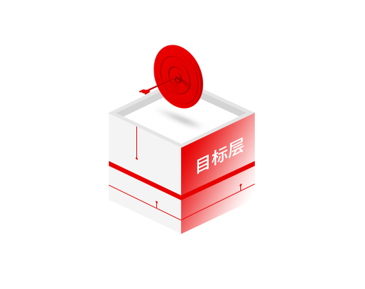 目標(biāo)層